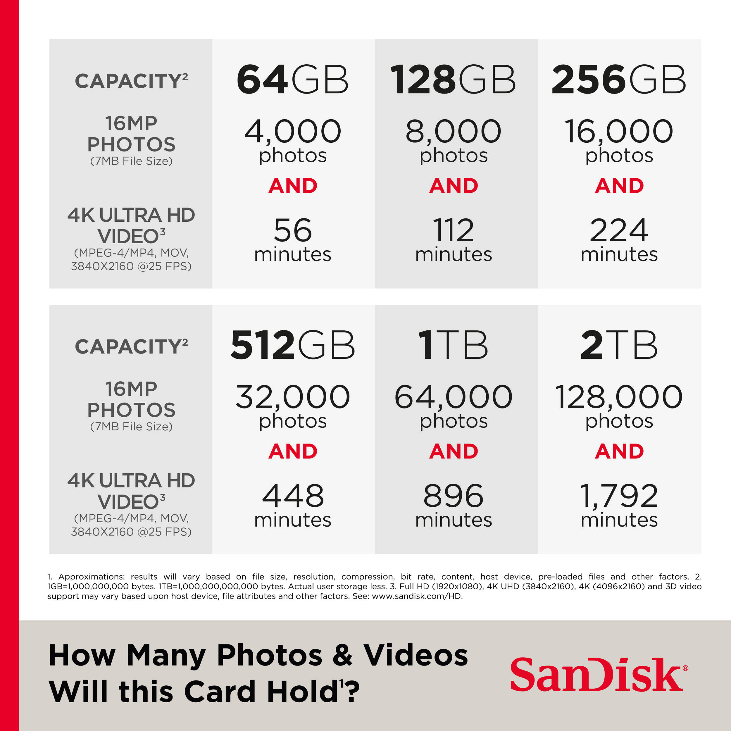 SanDisk microSD Express Memory Card Image and Video Record Times